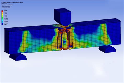 impact test requirements asme viii|UG.